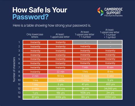 rejuvenation passwords|Passwords .